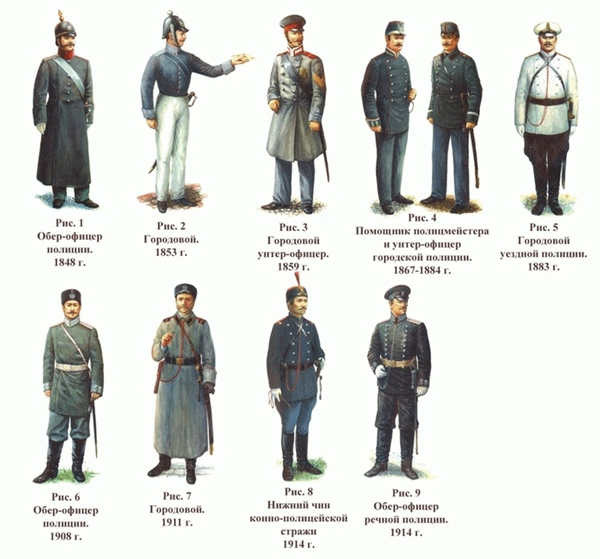 Униформа Российской империи